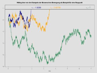 opposite of martingale|Martingale (probability theory) .